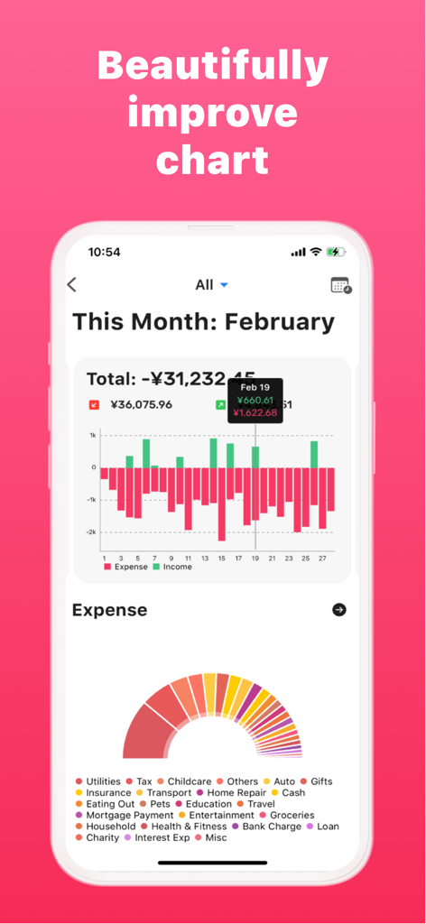 Money Manager: Budget Expense - Monthly financial dashboard with bar charts for income and expenses and a colorful radial chart for category breakdowns