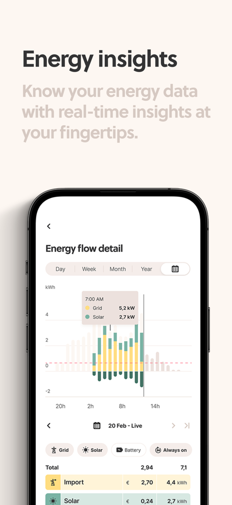 Smappee app showing a real-time energy flow dashboard with solar and grid consumption charts on a smartphone