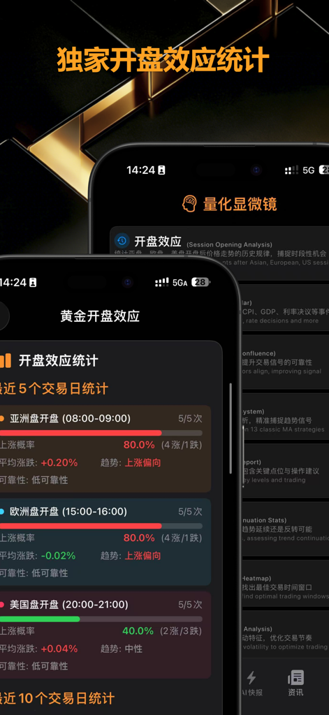 Gold Pattern Pro · Analysis AI - Interface of the Gold Pattern Pro app showing statistical analysis of gold trading sessions across global markets