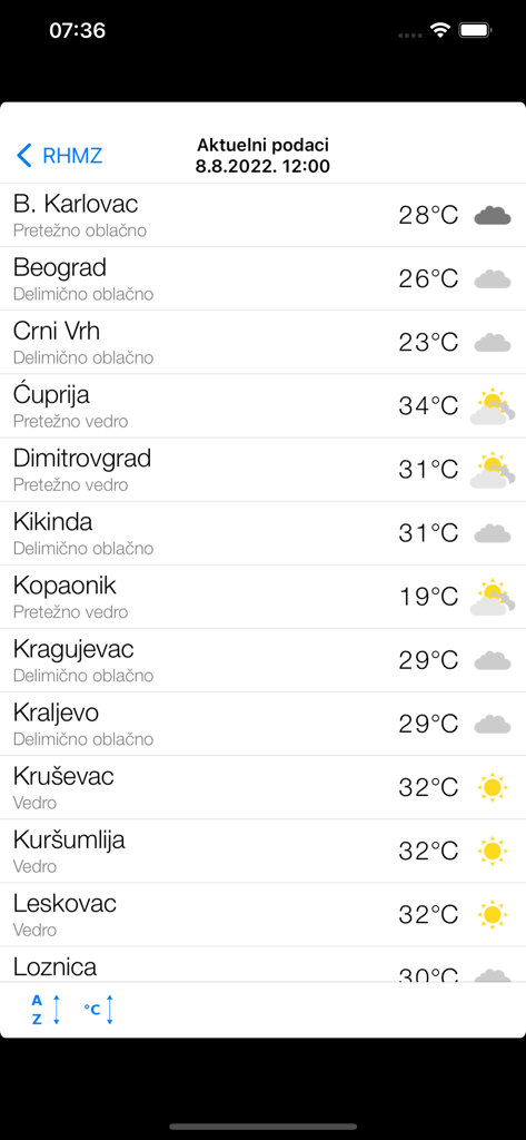RHMZ - A list of Serbian cities with their current temperatures and weather icons in the RHMZ app.