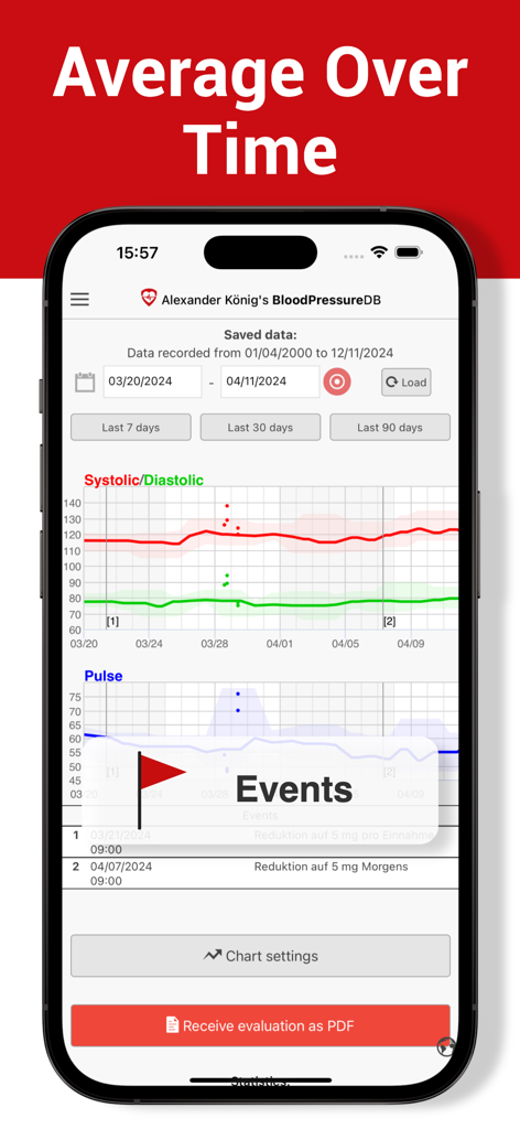Blood Pressure DB - Log, Check - Ein Bildschirm einer mobilen App, der Blutdruck- und Pulsdiagramme mit durchschnittlichen Trends im Zeitverlauf zeigt