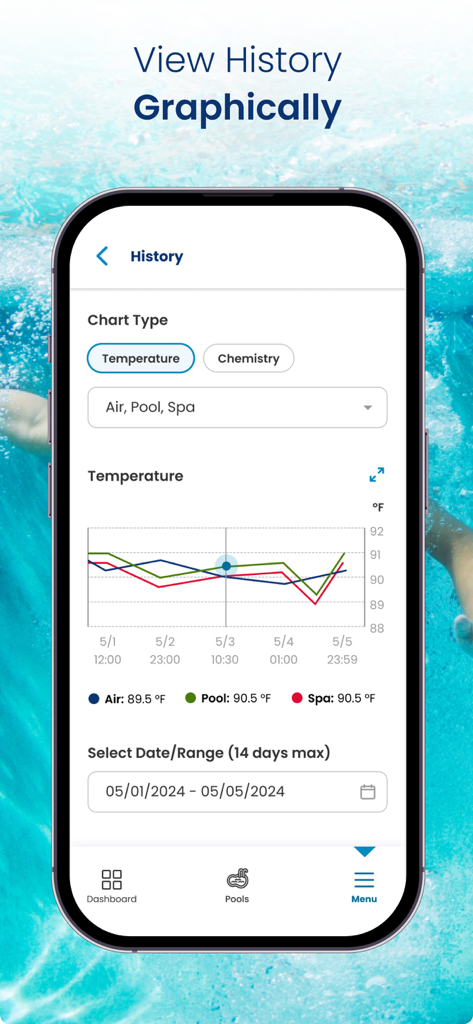 Pentair Pool - A smartphone screen of the Pentair Pool app showing a line graph for air pool and spa temperature history