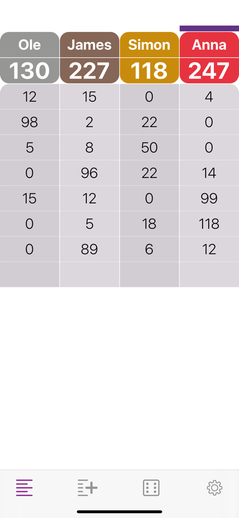 Games Block - Tableau de scores numérique dans l'application Block de Jeux affichant les points cumulés pour quatre joueurs