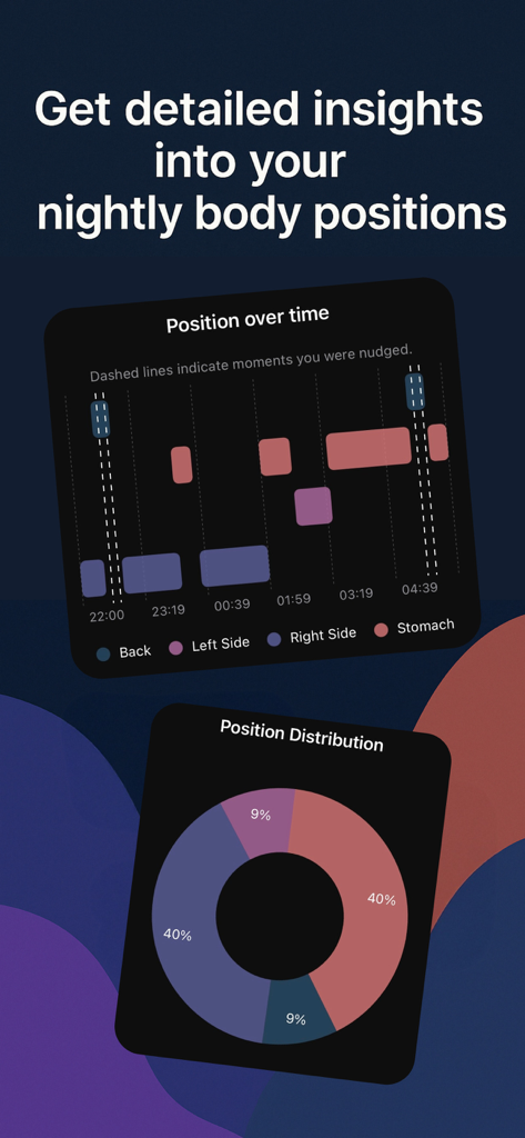 RePosa. - RePosa app dashboard showing detailed graphs of nightly body positions and distribution.