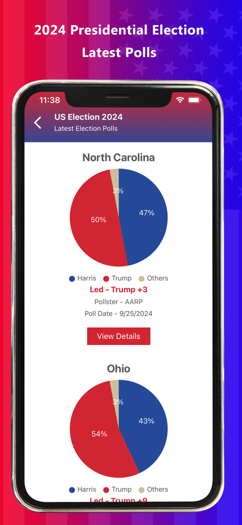 Presidential & US Election App - App für die US-Präsidentschaftswahl 2024, die Umfragedaten-Diagramme für North Carolina und Ohio anzeigt