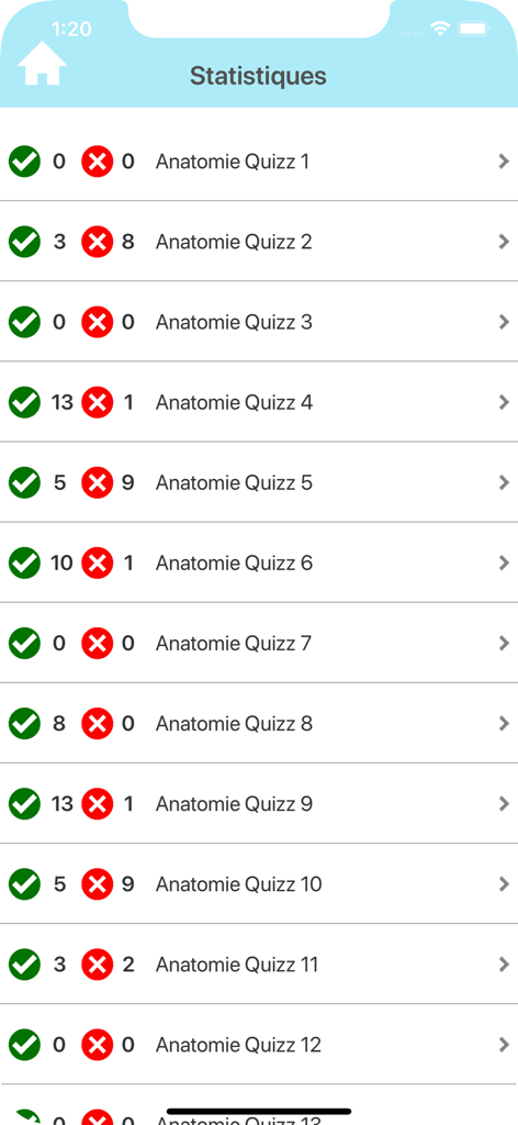 Quizz:Anatomie du Corps Humain - Education App | MWM