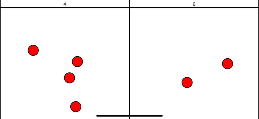 An interactive place value chart showing four red tokens in the left column and two red tokens in the right column