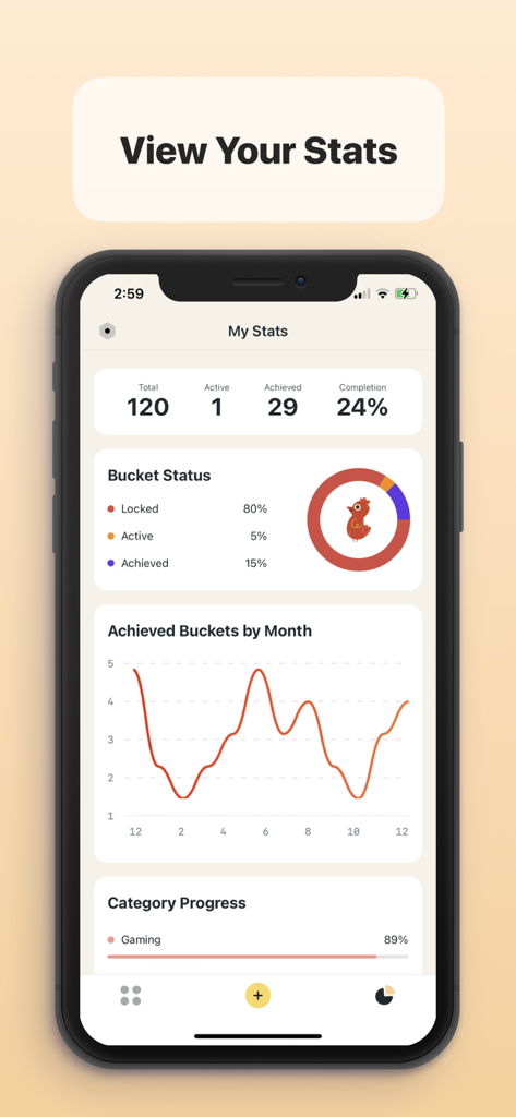 A dashboard view showing goal statistics including completion percentage and monthly achievement charts