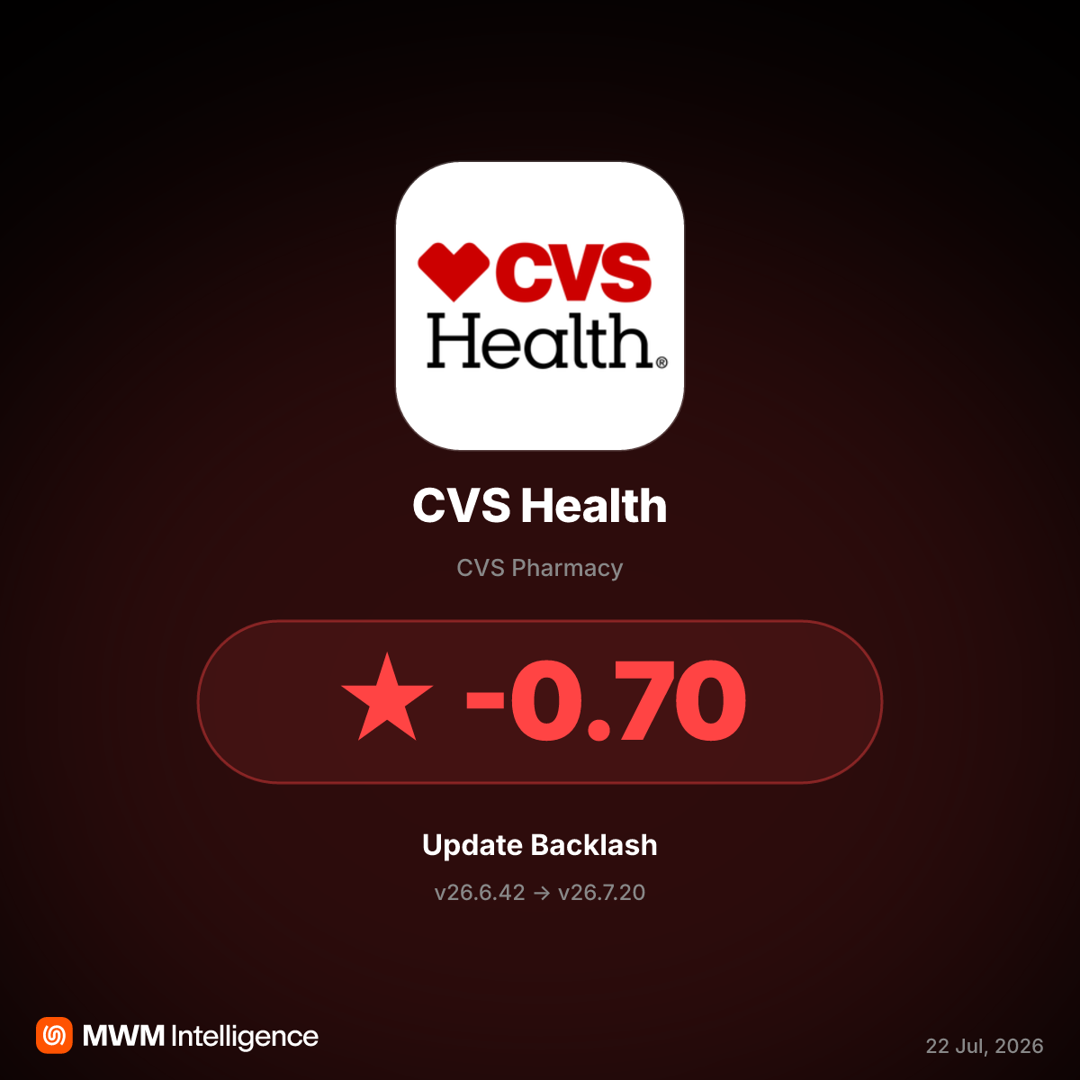 CVS Health App v26.7.20 Blocks Prescriptions, Sparks User Backlash