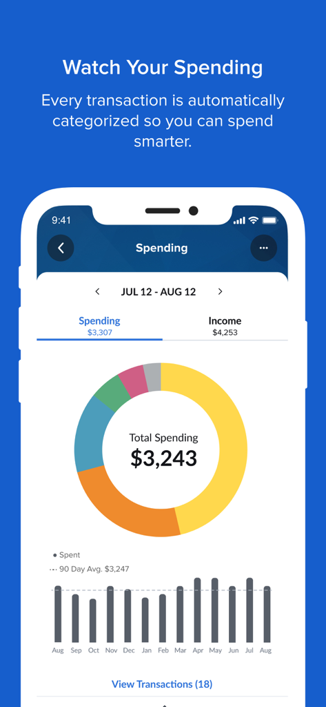 America First Credit Union - America First Credit Union App Ausgaben-Tracker, der ein Tortendiagramm der monatlichen Ausgaben und ein Balkendiagramm der Ausgabenhistorie anzeigt.