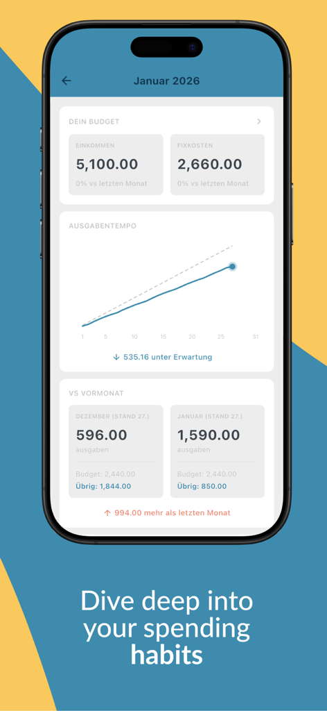 A mobile dashboard showing monthly budget statistics including income fixed costs and spending pace graph