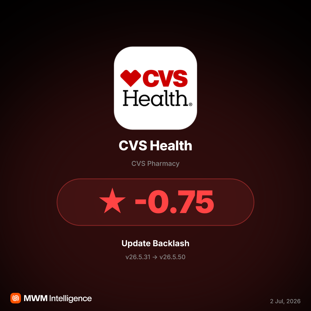 CVS Health v26.5.50 Update Triggers Backlash Over Forced Login and App Crashes