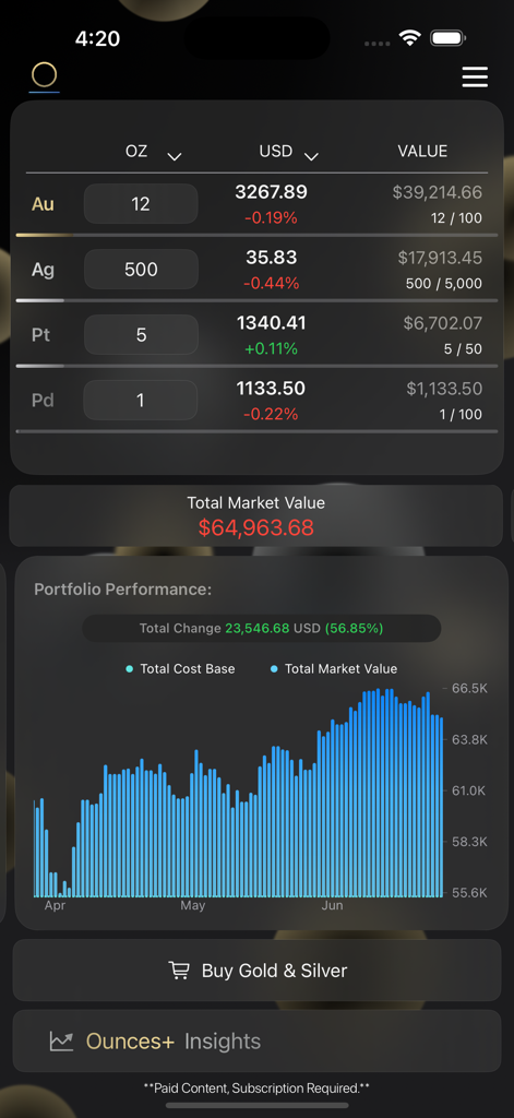 Ounces plus mobile app dashboard showing precious metals holdings and market performance graph