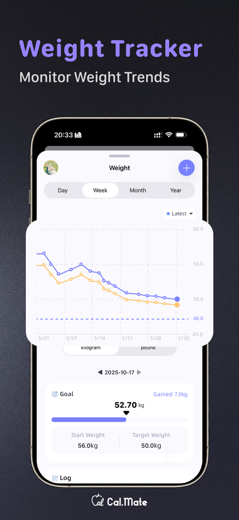 Interfaz del rastreador de peso CalorieMate mostrando un gráfico de línea de tendencias de peso a lo largo del tiempo y progreso hacia un peso objetivo