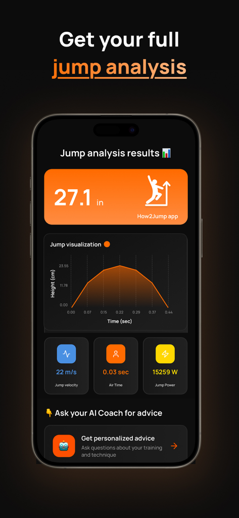 How2Jump: Jump Higher, Faster - Mobile app interface displaying vertical jump analysis with height metrics jump visualization graph and AI coach advice section