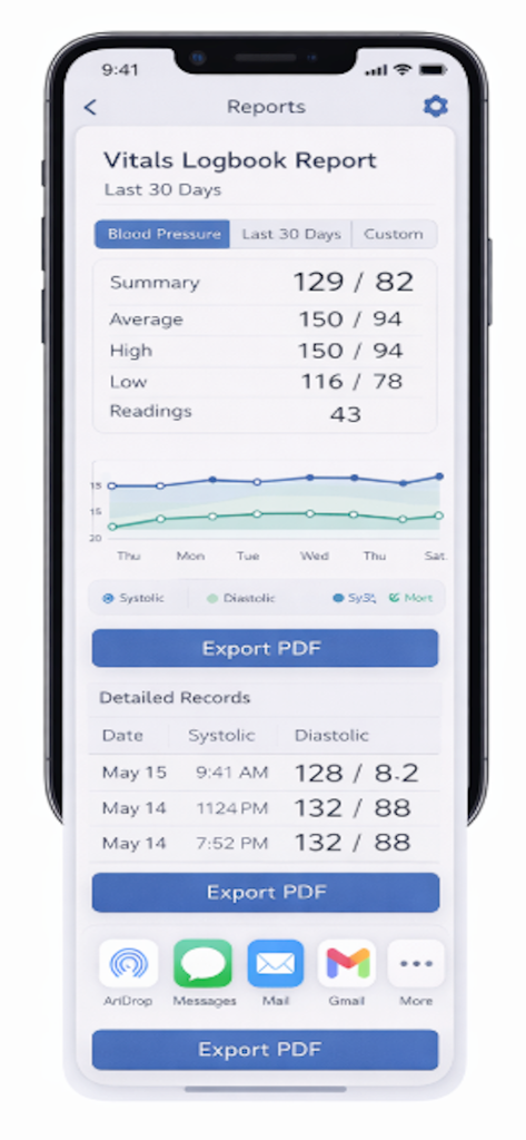 Vitals Logbook -Health Tracker - Pantalla de informe de presión arterial con estadísticas resumidas y opciones de exportación de PDF en la aplicación Diario de Vitals