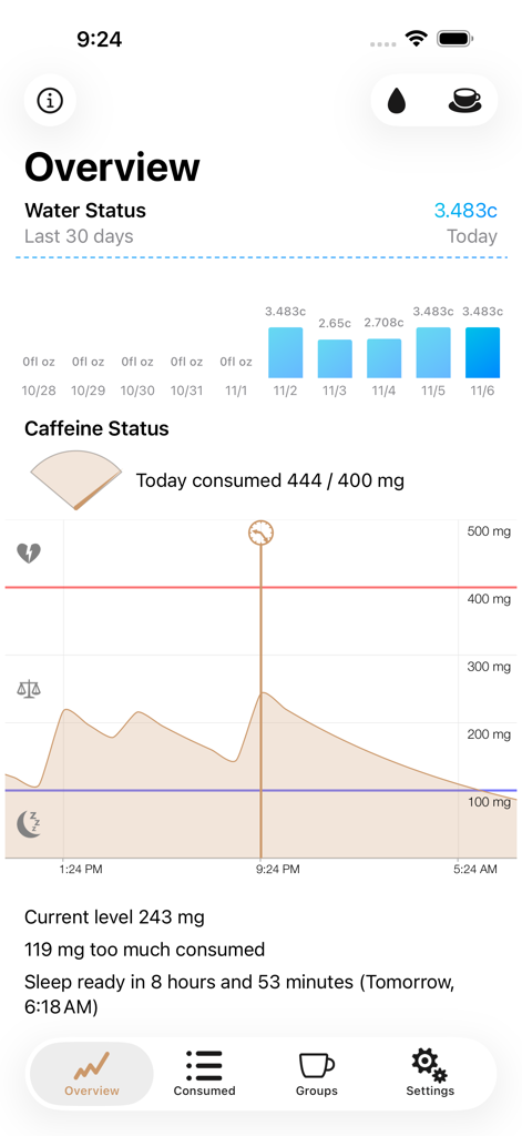 Caffeine App - Track Caffeine - Écran d'aperçu de l'application Caféine avec graphiques de suivi de la consommation d'eau et du niveau de caféine