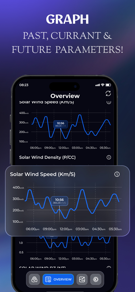 Pantalla de la aplicación Aurora Forecast mostrando un gráfico de líneas de la velocidad y densidad del viento solar