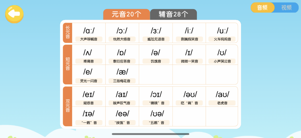 A chart of English phonetic symbols with Chinese descriptions for learning pronunciation.