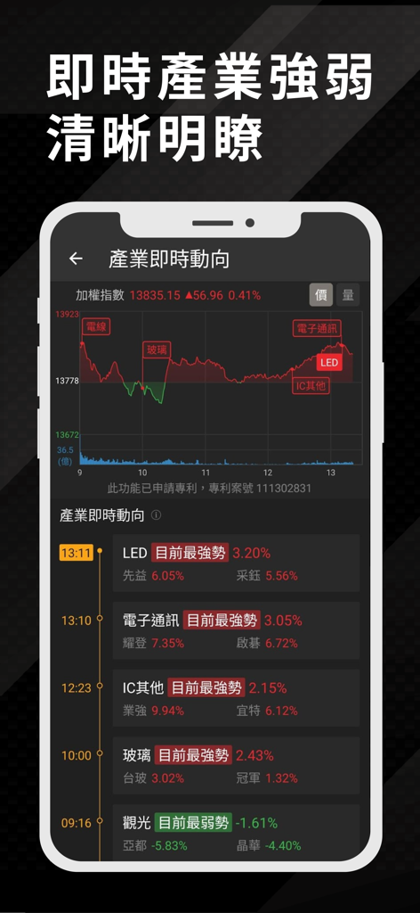 Real-time industry strength and sector performance tracking in the Stock Chip K-Line app.