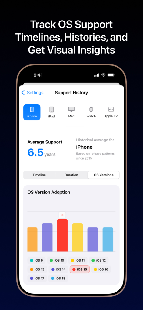 Ein Bildschirm, der die Historie der Apple-Geräteunterstützung und Statistiken zur Verbreitung von Betriebssystemversionen in der iBeta-App anzeigt