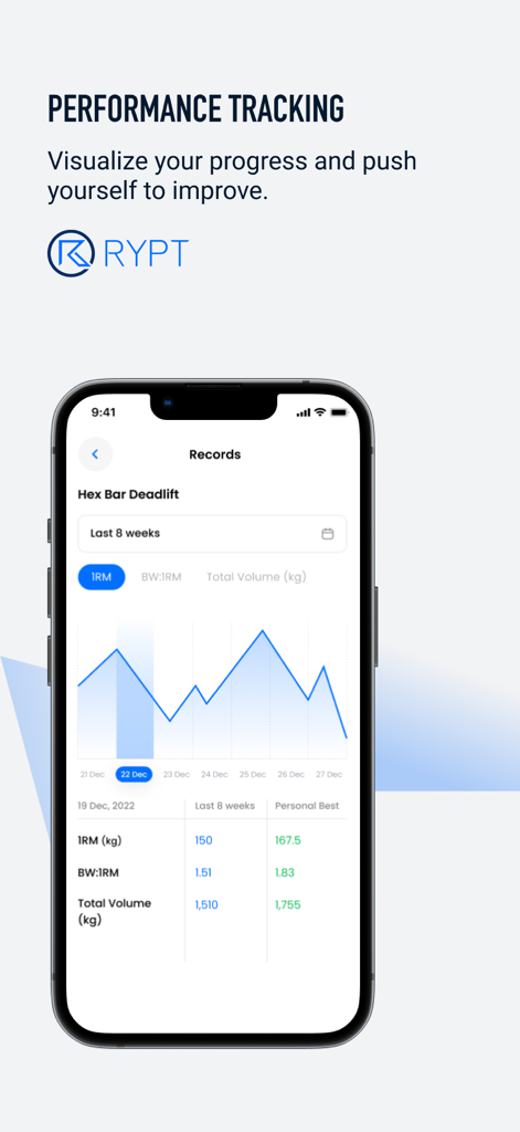 RYPT - RYPT app performance tracking screen showing a hex bar deadlift strength chart and 1RM data