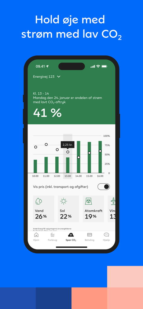 Painel do aplicativo Andel Energi mostrando a discriminação de fontes de energia verde e níveis de emissão de CO2.