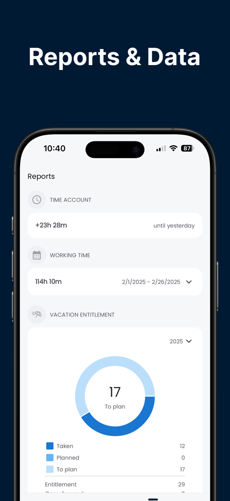 Crewmeister Time Tracking - iPhone screenshot of Crewmeister app showing reports for working time and vacation entitlement