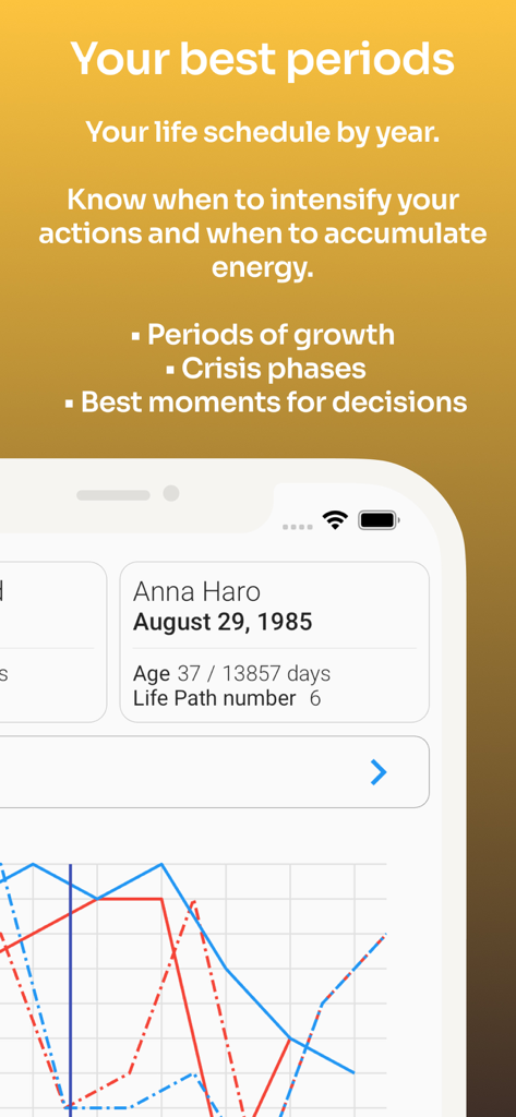 Numerology AI: Only Birthdate - A numerology app screen displaying a life schedule chart with growth and crisis periods based on a birthdate.