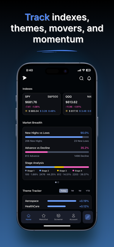 Deepvue‎ - Deepvue app dashboard showing real-time market breadth, stock indexes tracking, and theme performance.