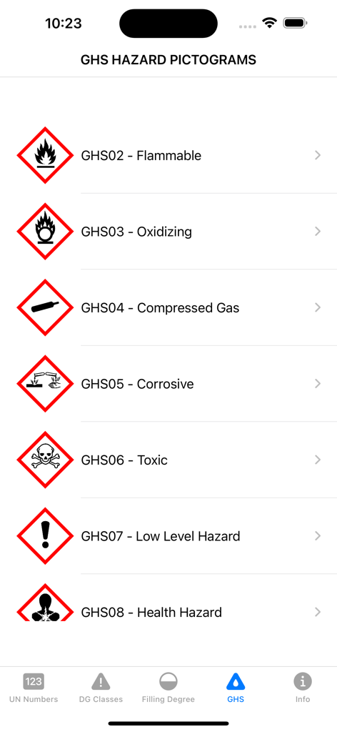 A list of GHS hazard pictograms and descriptions in the UN Numbers Dangerous Goods ADR mobile application.