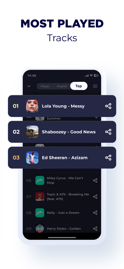 Radio New Zealand: FM & Online - Uma lista classificada das faixas mais tocadas na interface do aplicativo móvel Radio New Zealand.
