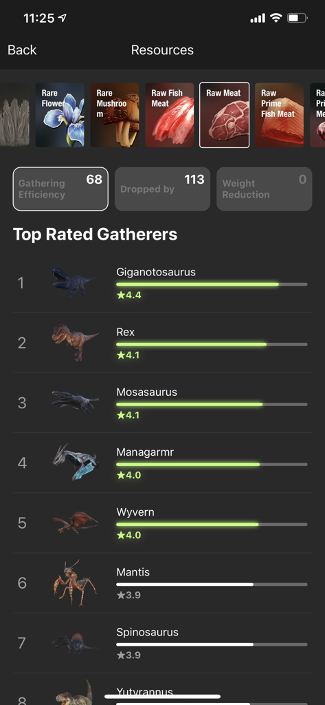 Top rated dinosaurs for gathering raw meat in the Dododex app