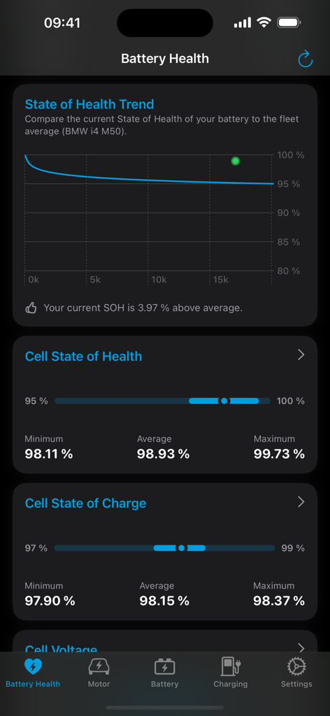 EVScanner app dashboard showing battery state of health trend and cell metrics for an electric vehicle