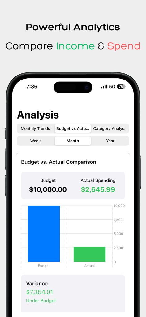 Budget vs actual spending comparison chart in the finance app analysis screen.