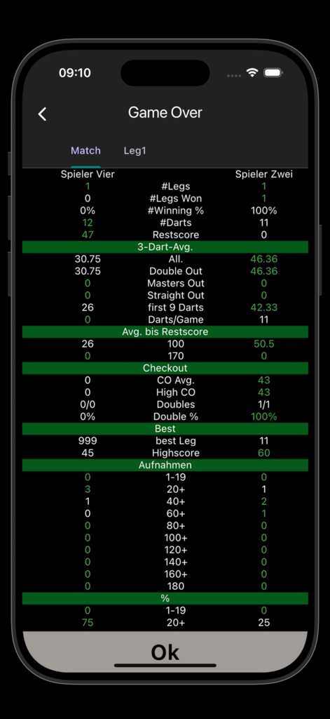 My Dart Training - Darts match results and player statistics screen showing 3-dart averages and checkout percentages