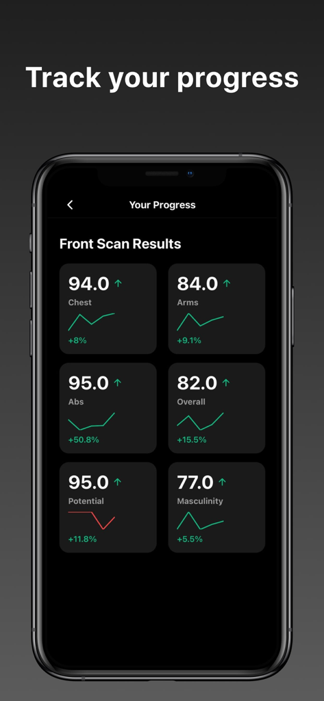 Ujack - The Ujack app screen displaying progress tracking graphs and ratings for various physique metrics like chest arms and abs.