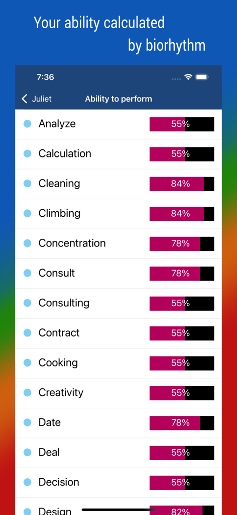 Biorhythm app screen showing predicted performance percentages for various activities like cleaning climbing and concentration