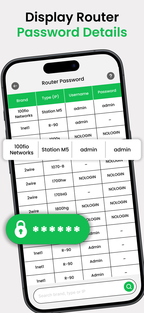 Router Admin Setup Controller. - Screenshot of the Router Admin Setup Controller app displaying a table of default router usernames and passwords for various brands
