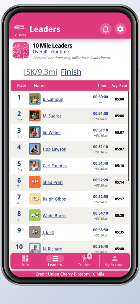 Cherry Blossom 10 Mile & 5K - Ranglistenbildschirm des Cherry Blossom 10-Meilen-Rennens, der Namen, Zielzeiten und Durchschnittsgeschwindigkeiten der Top-Läufer anzeigt.