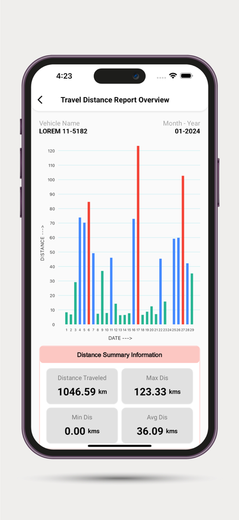 Oberfläche der M2M Fahrzeug-Tracking-System-App, die einen monatlichen Reiseentfernungsbericht mit Balkendiagrammen und zusammenfassenden Kilometerstandstatistiken anzeigt.