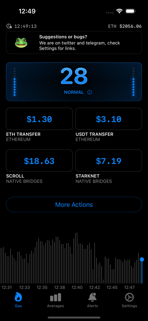 Dashboard of the Gas Alert app showing current Ethereum gas levels and transaction costs for ETH, USDT, and Layer 2 bridges like Scroll and Starknet