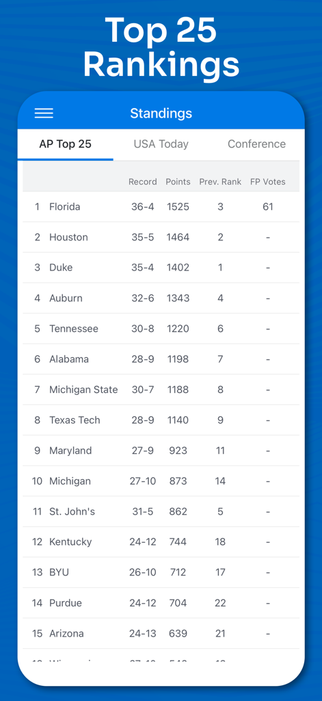 Top 25 college basketball rankings on the Superfan Sports app