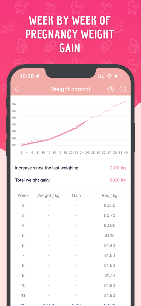 Pregnancy Tracker - Momsline - Tabla de seguimiento semanal y gráfico de aumento de peso del embarazo en la interfaz de una aplicación móvil