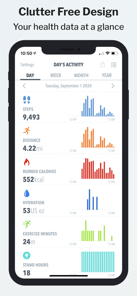 HealthView - HealthView app showing a clean dashboard of daily activity metrics including steps distance and calories with bar charts