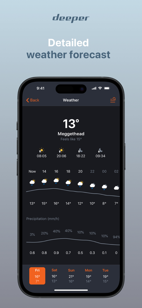 Fish Deeper - Fishing App - A detailed hourly and daily fishing weather forecast screen on the Fish Deeper mobile app showing temperature, precipitation, and sunrise times.