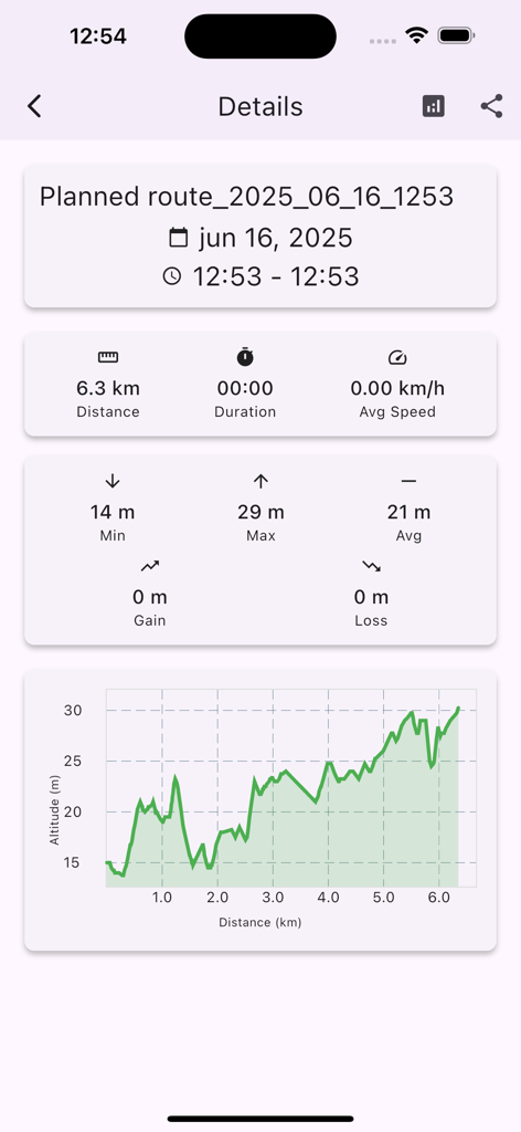 OruxMaps - OruxMaps interface displaying route statistics and altitude graph