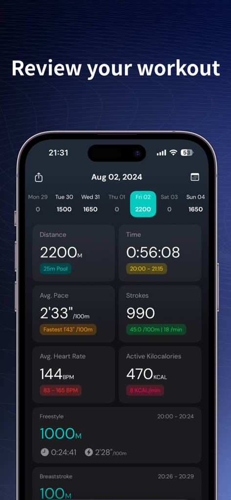 SwimNow app screenshot showing a detailed swimming workout summary with metrics like distance pace and heart rate