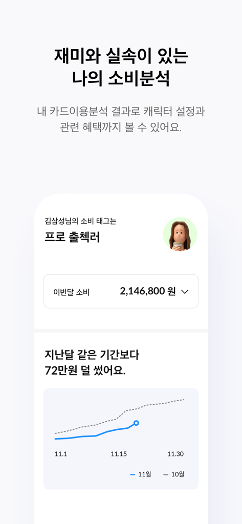 Mobile app screen showing a spending analysis dashboard with a line graph comparing monthly consumption and personalized spending tags