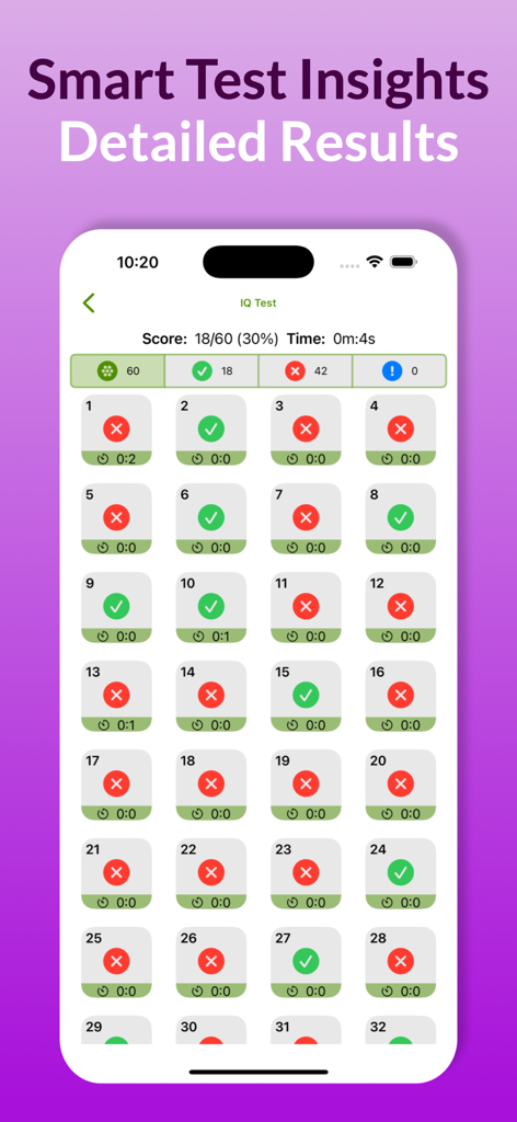 The IQ Test : Lite Edition - Screen displaying detailed IQ test results including a score of 18 out of 60 and a grid of correctly and incorrectly answered questions.